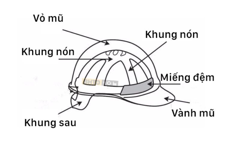 Cấu tạo mũ bảo hộ lao động chất lượng