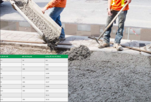 Bảng tra cường độ chịu nén của bê tông chính xác nhất theo TCVN