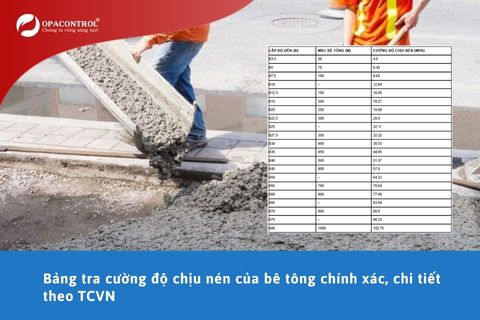 OPACONTROL cung cấp bảng tra cường độ chịu nén của bê tông chính xác, chi tiết theo TCVN