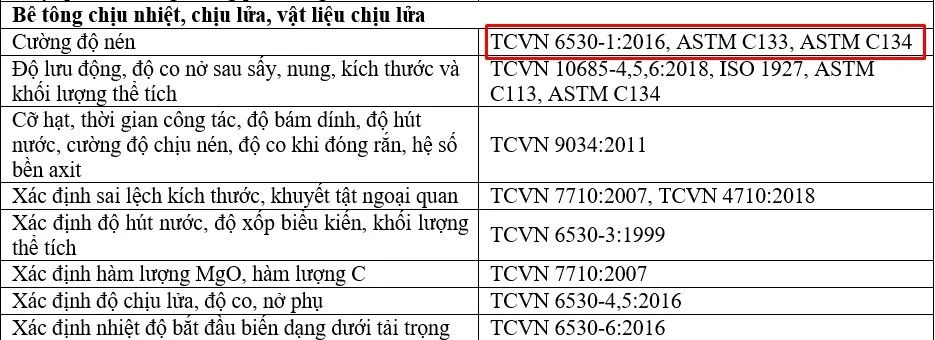 Cường độ nén nguội là một trong số chỉ tiêu kỹ thuật quan trọng của bê tông chịu nhiệt