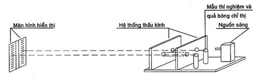 Sơ đồ thí nghiệm xác định sự thay đổi chiều cao cột vữa