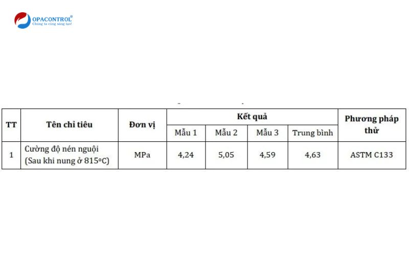 Kết quả thử nghiệm cường độ nén nguội của bê tông chịu nhiệt L100