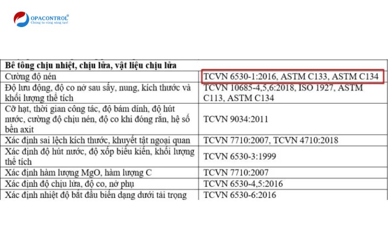 Cường độ nén nguội là một trong số chỉ tiêu kỹ thuật quan trọng của bê tông chịu nhiệt