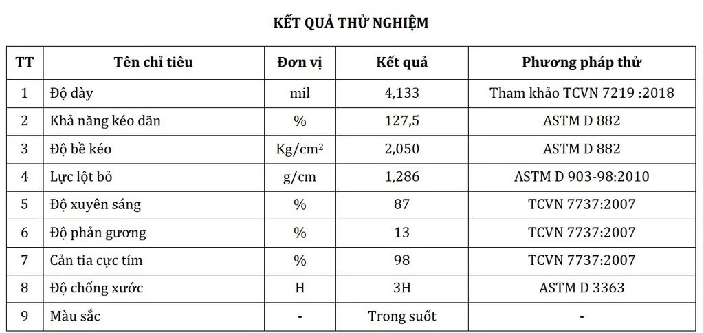 Kết quả thử nghiệm phim cách nhiệt