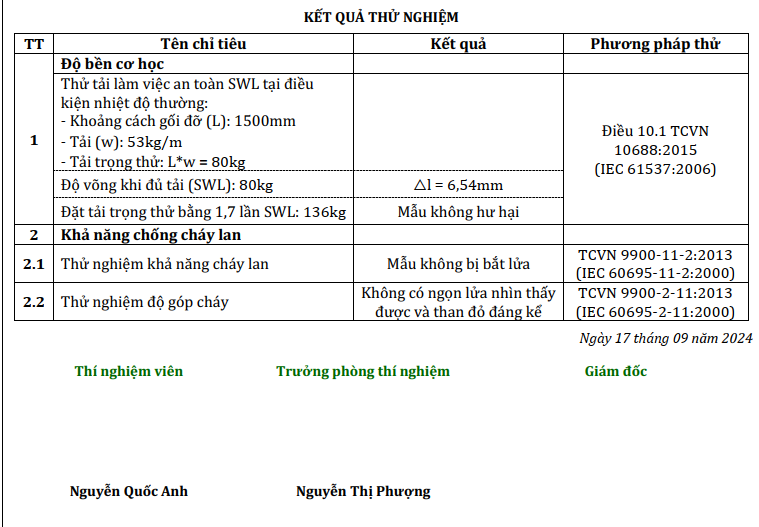 Mẫu kết quả thí nghiệm cho khách hàng OPA