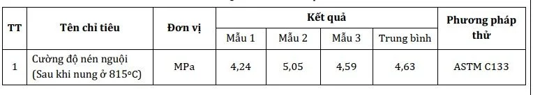 Kết quả thí nghiệm