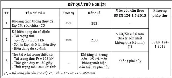 Kết quả thí nghiệm song chắn rác