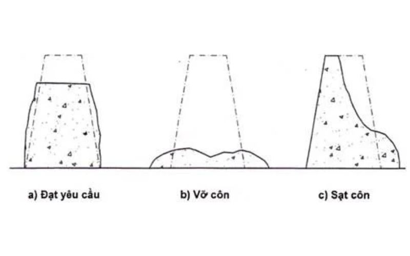 Hình 3: Các kiểu sụt của hỗn hợp bê tông