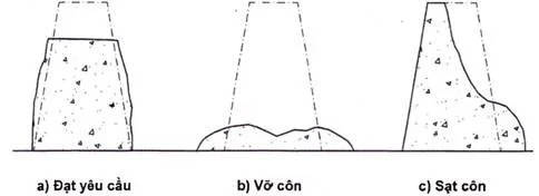 Hình 3: Các kiểu sụt của hỗn hợp bê tông