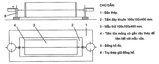 Sơ đồ thí nghiệm xác định sự thay đổi chiều dài mẫu vữa