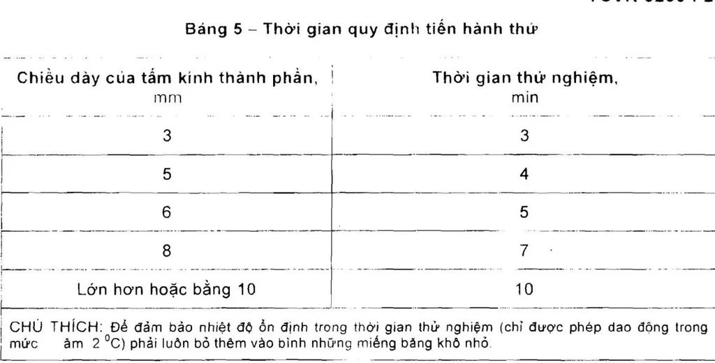 Thời gian quy định tiến hành thử