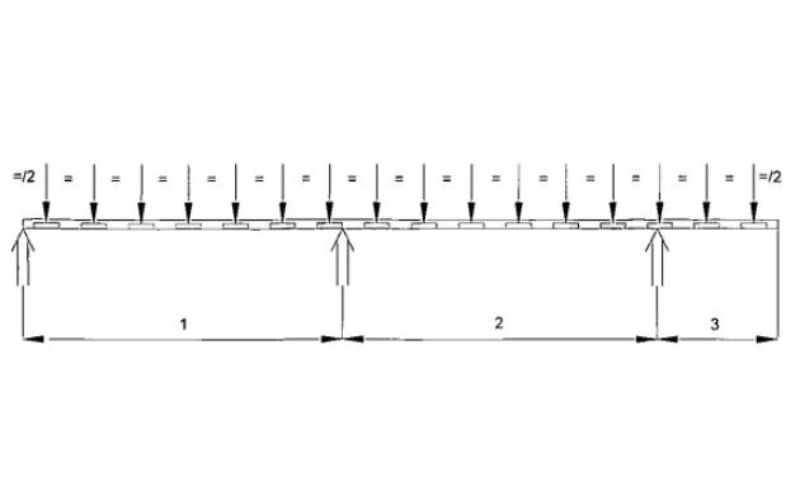 Ví dụ về tải trọng cách đều dọc theo đoạn sản phẩm tiêu chuẩn