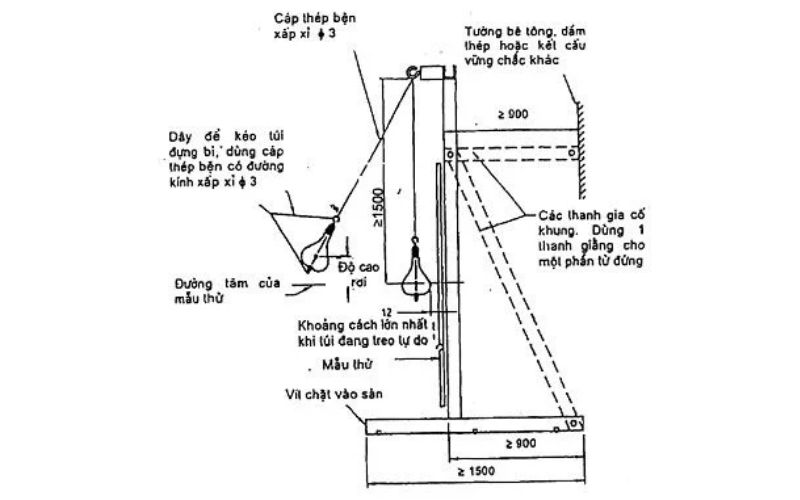 Độ bền va đập con lắc khi thử nghiệm kính dán nhiều lớp 