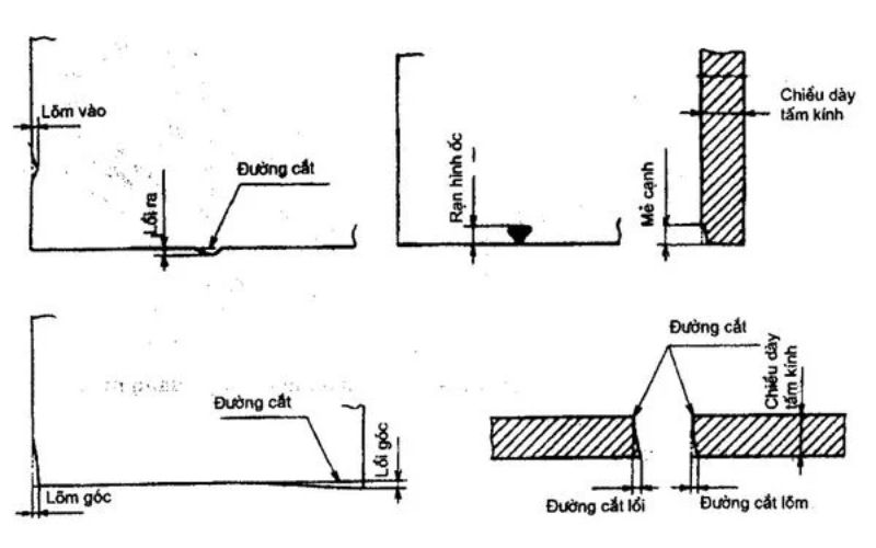 Sơ đồ kiểm tra các khuyết tật ở mép cắt