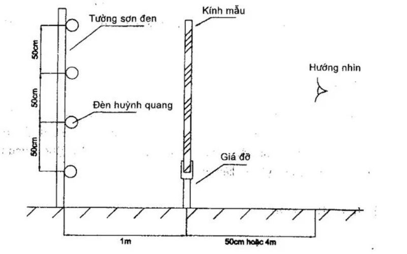 Sơ đồ bố trí kiểm tra phát hiện khuyết tật kính