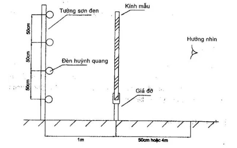 Sơ đồ bố trí kiểm tra phát hiện khuyết tật kính