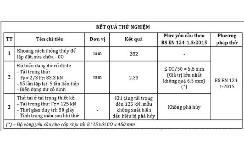 Kết quả thí nghiệm song chắn rác