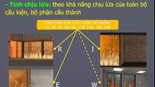 Bậc chịu lửa