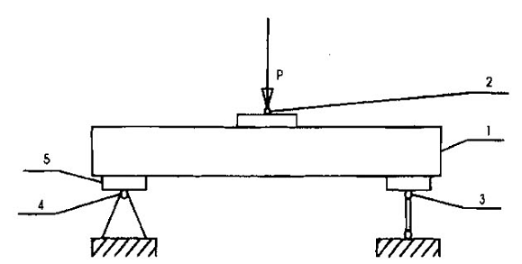 TCVN 6355-3:2009