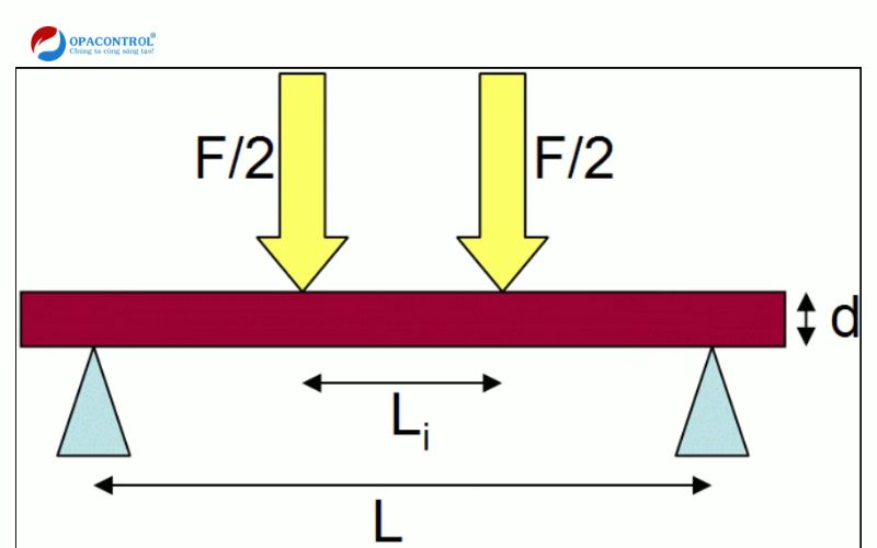 Kiểm tra độ bền uốn tĩnh cho vật liệu