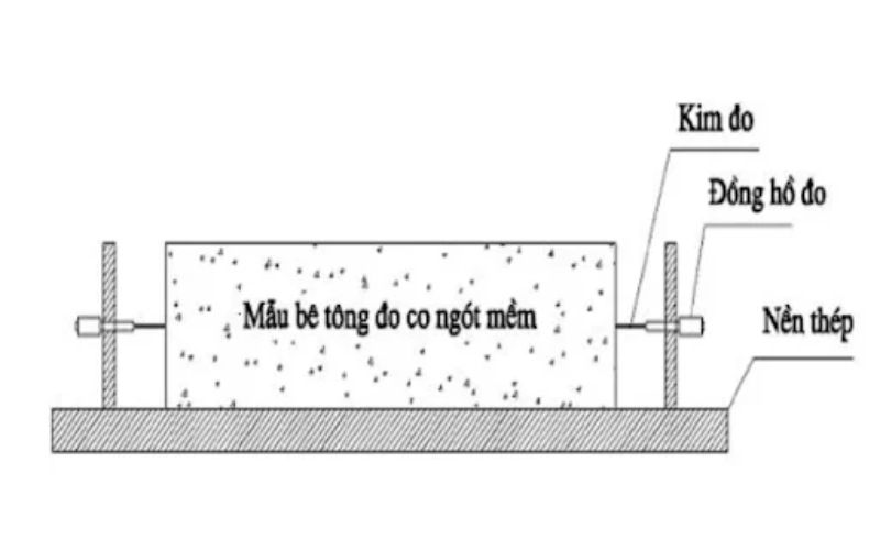 Thử độ co ngót bê tông