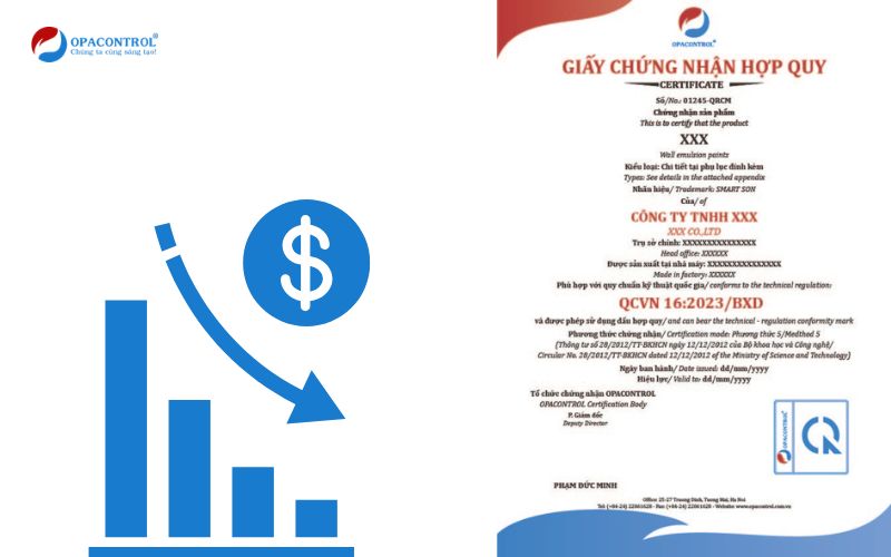 Mức chi phí cho chứng nhận hợp quy 