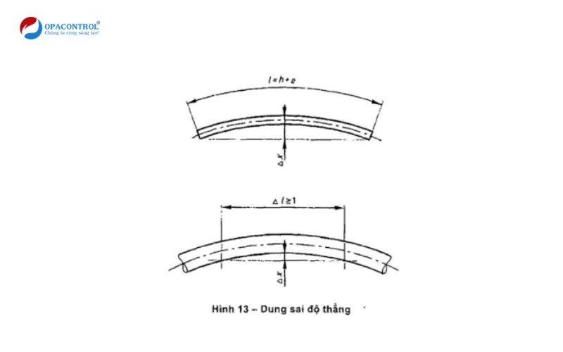 Yêu cầu về dung sai độ thẳng của Cột đèn composite polyme cốt sợi thủy tinh TCVN 11765:2017