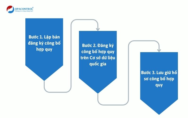 Thủ tục công bố hợp quy hàng nhập khẩu