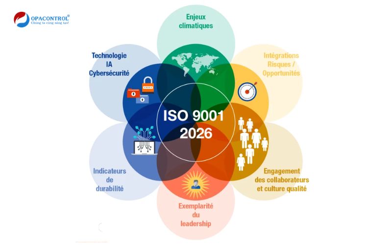 ISO 9001:2026 là gì?