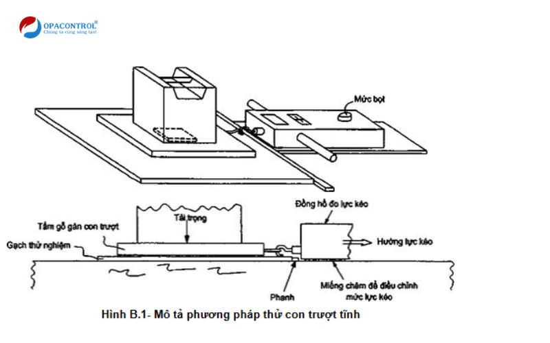 Mô tả phương pháp B - Con trượt tĩnh
