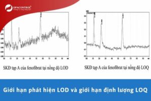 Giới hạn phát hiện LOD và giới hạn định lượng LOQ