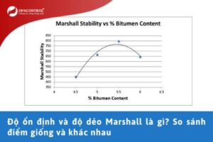 Độ ổn định và độ dẻo Marshall là gì? So sánh điểm giống và khác nhau