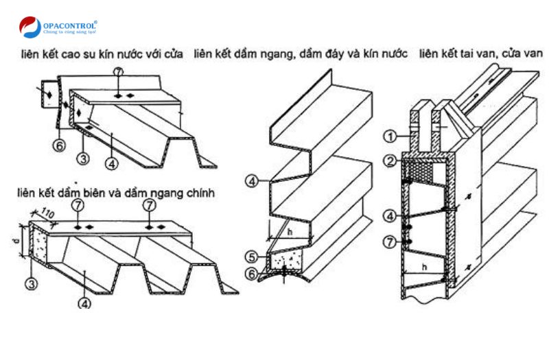 Các yêu cầu kỹ thuật khi chứng nhận cửa van composite cống vùng triều phù hợp TCVN 10407:2015